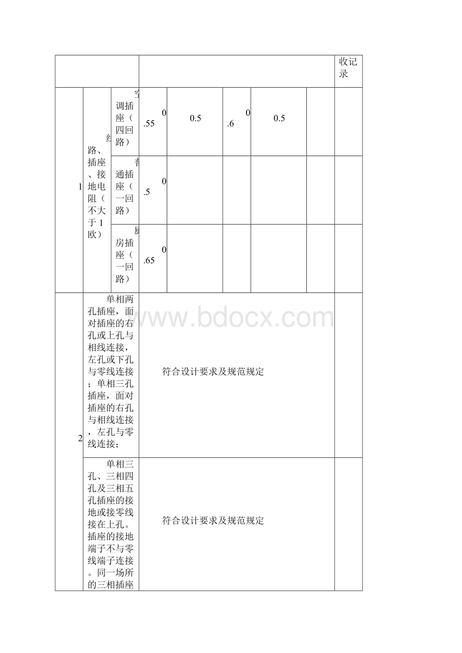 线路插座开关接地检验记录Word格式.docx_第2页