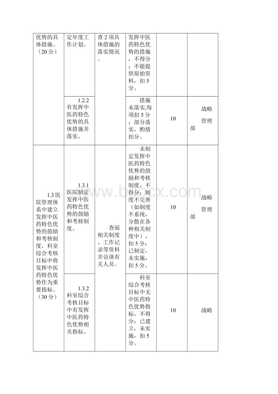 三级中医医院管理年活动检查评估细则Word文件下载.docx_第2页