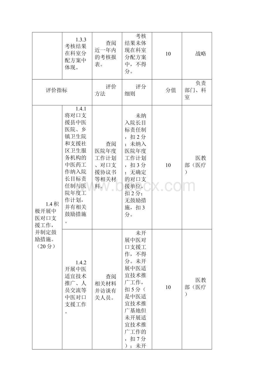 三级中医医院管理年活动检查评估细则Word文件下载.docx_第3页