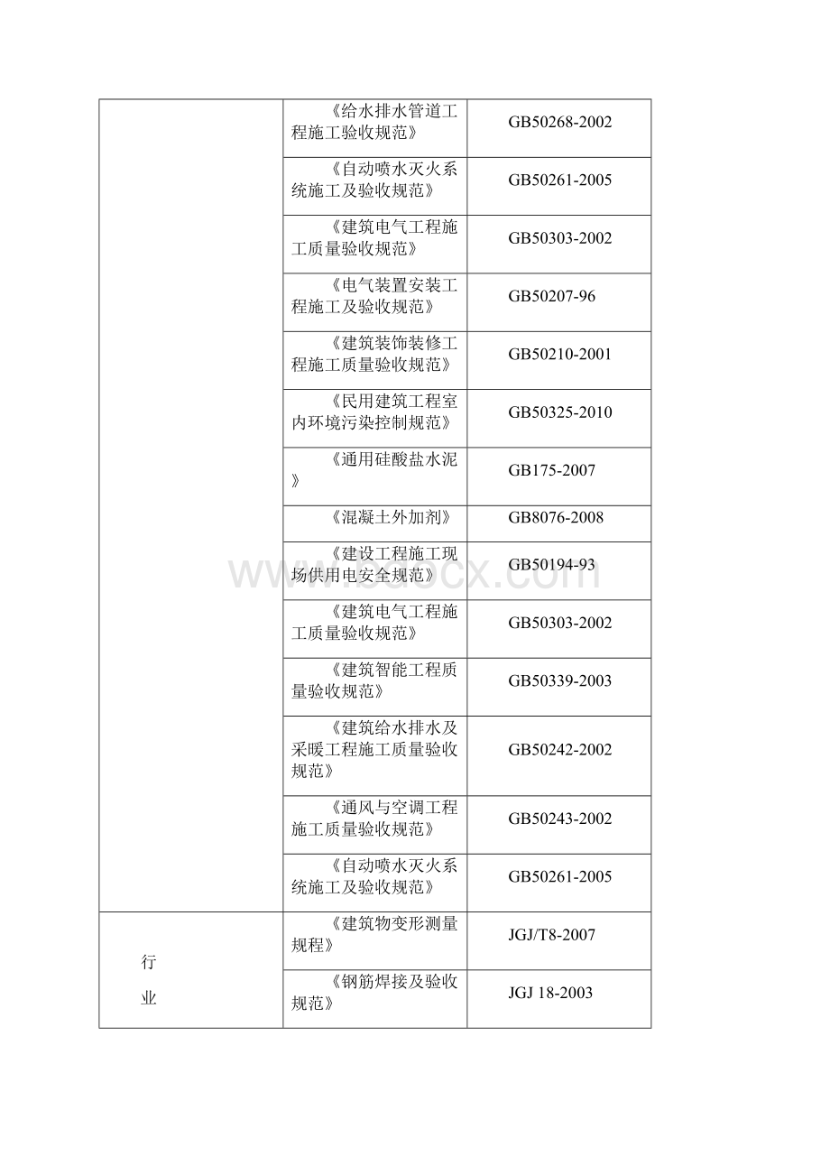 黄流试验方案.docx_第2页