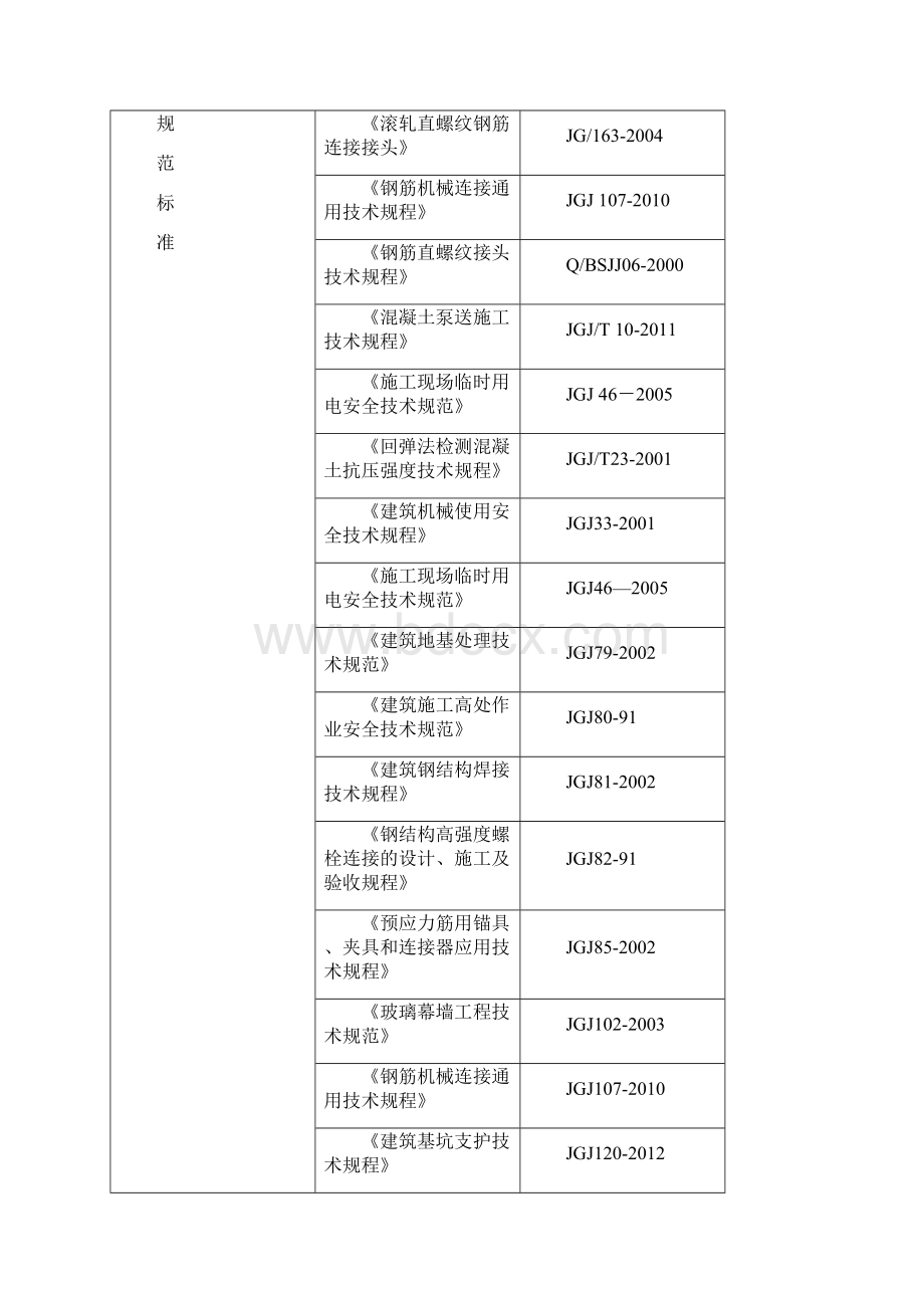 黄流试验方案.docx_第3页