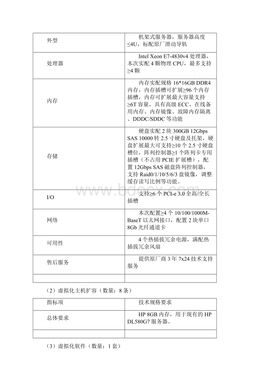 采购内容及技术要求文档格式.docx_第2页