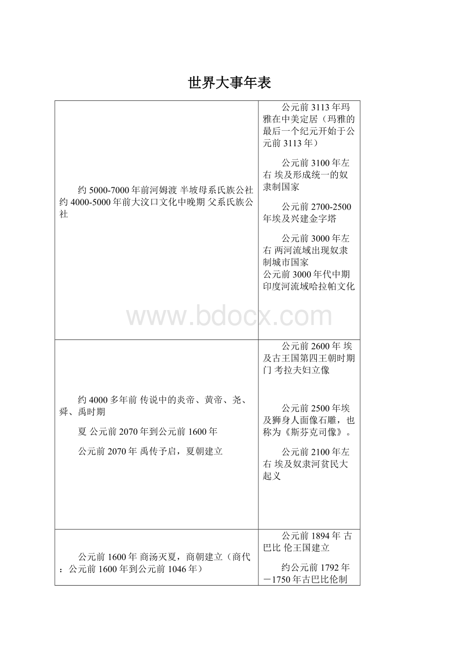 世界大事年表Word文档格式.docx_第1页