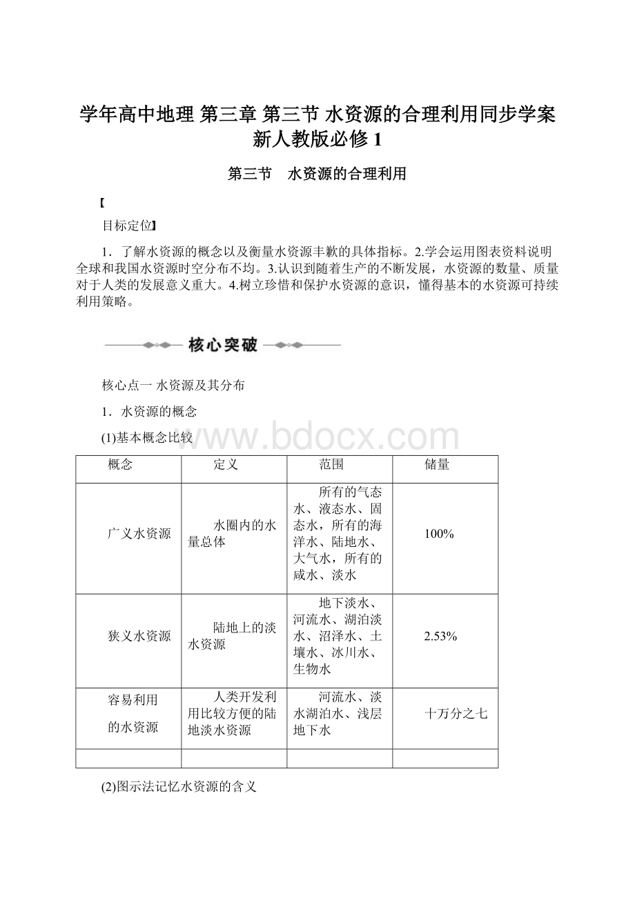 学年高中地理 第三章 第三节 水资源的合理利用同步学案 新人教版必修1.docx_第1页