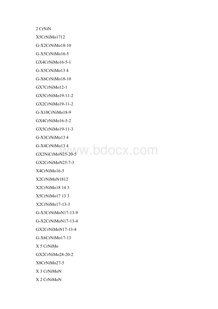 DIN数字材料对照Word文件下载.docx_第3页