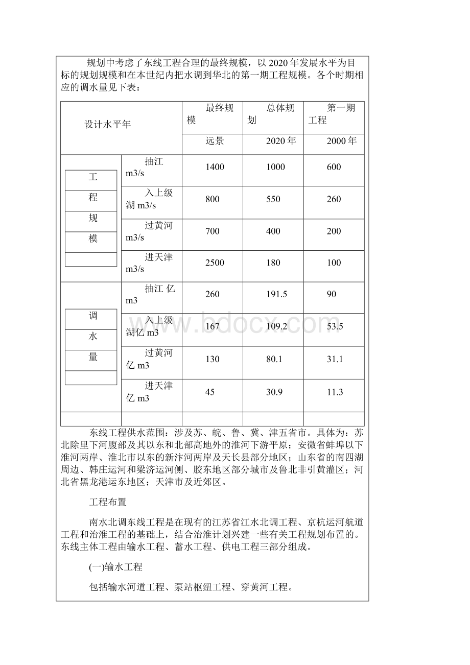 从长江下游引水Word下载.docx_第2页