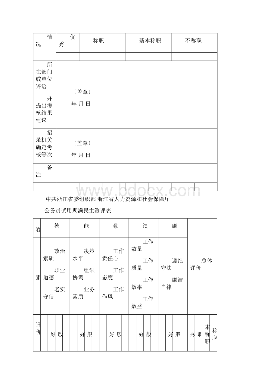 浙江新录用公务员试用期满考核表Word下载.docx_第2页