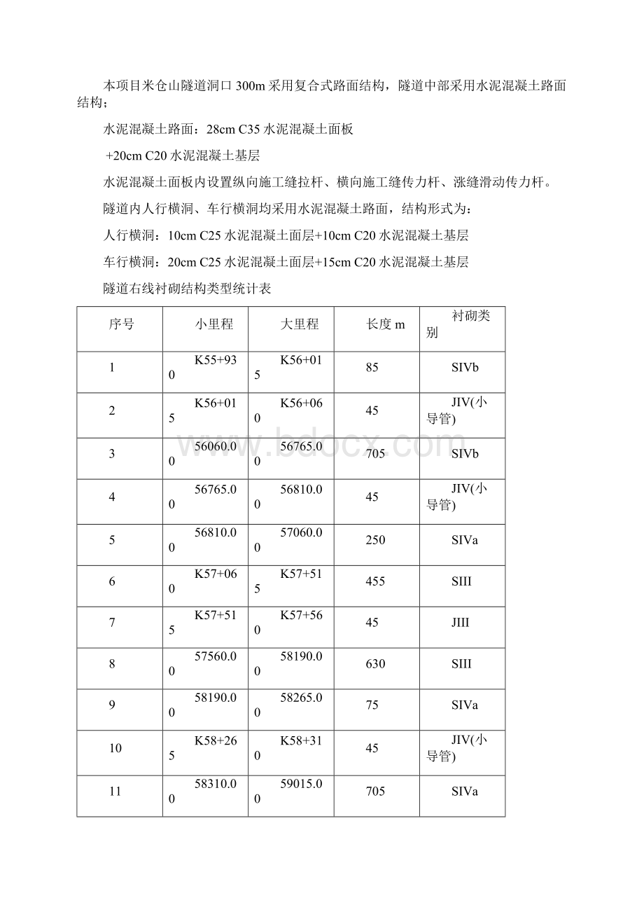 米仓山隧道右线路面施工方案之欧阳光明创编Word格式.docx_第2页