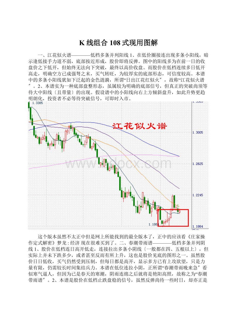 K线组合108式现用图解Word下载.docx