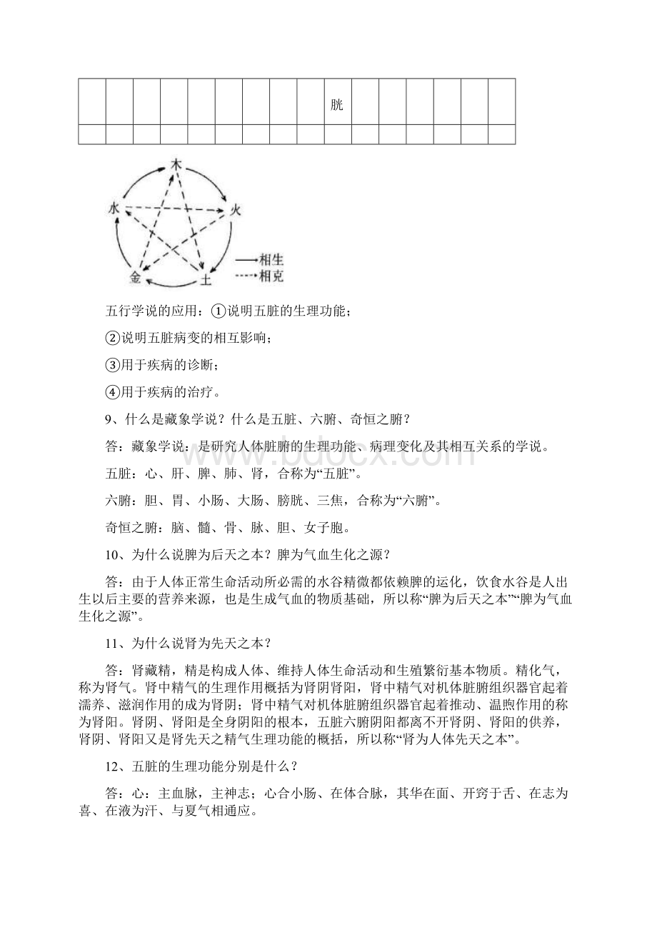 中医药学概论 总复习 考试重点.docx_第3页