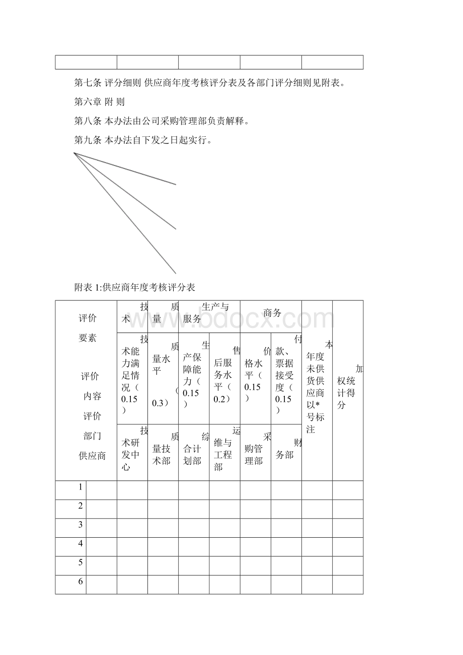 年度供应商评价办法Word下载.docx_第3页