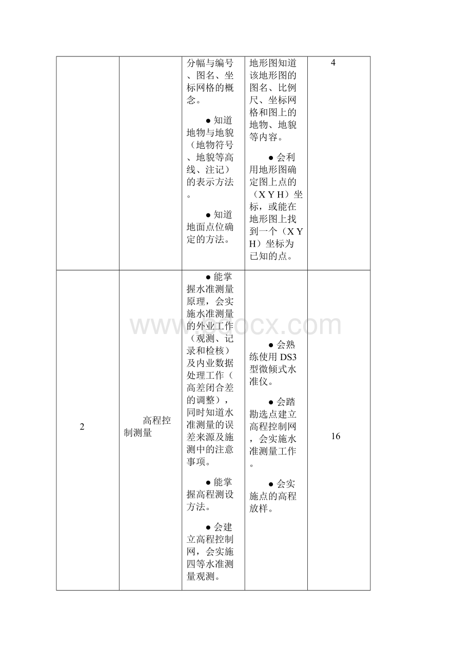 建筑工程技术专业核心课课程标准.docx_第3页