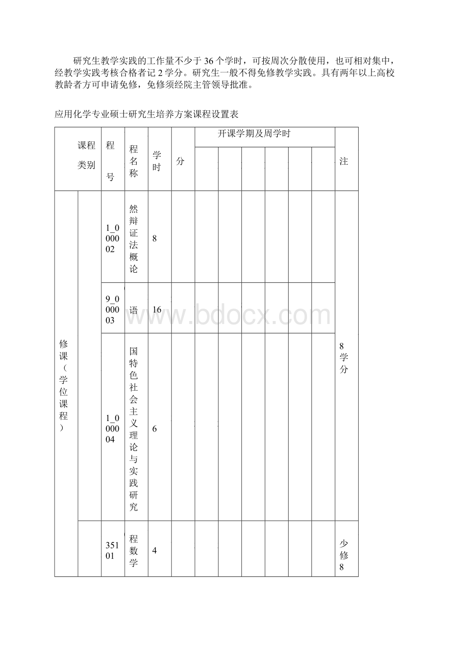 应用化学专业硕士研究生培养方案Word格式.docx_第3页