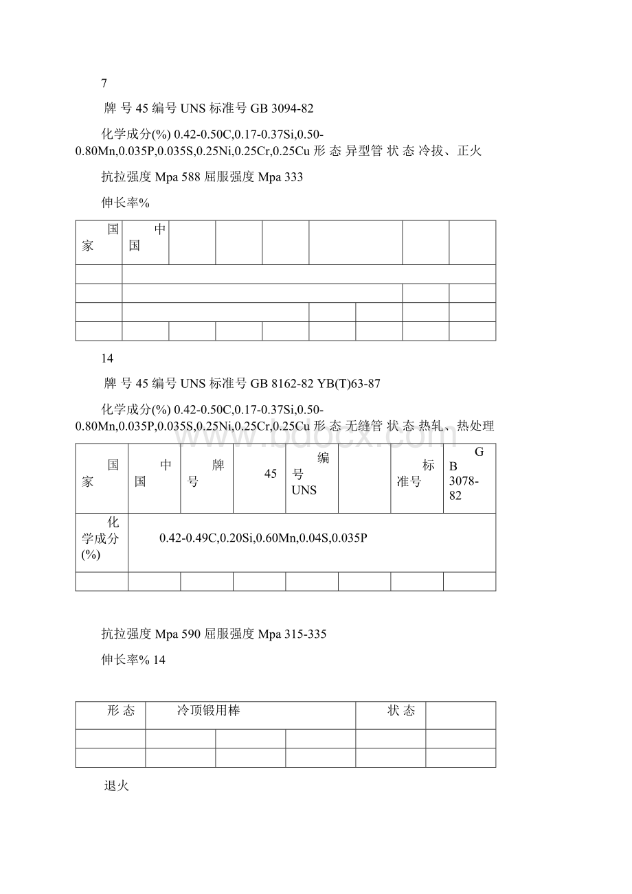 中国钢铁标准Word格式文档下载.docx_第2页