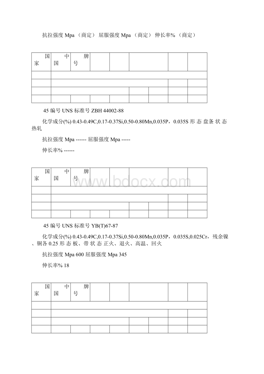 中国钢铁标准Word格式文档下载.docx_第3页