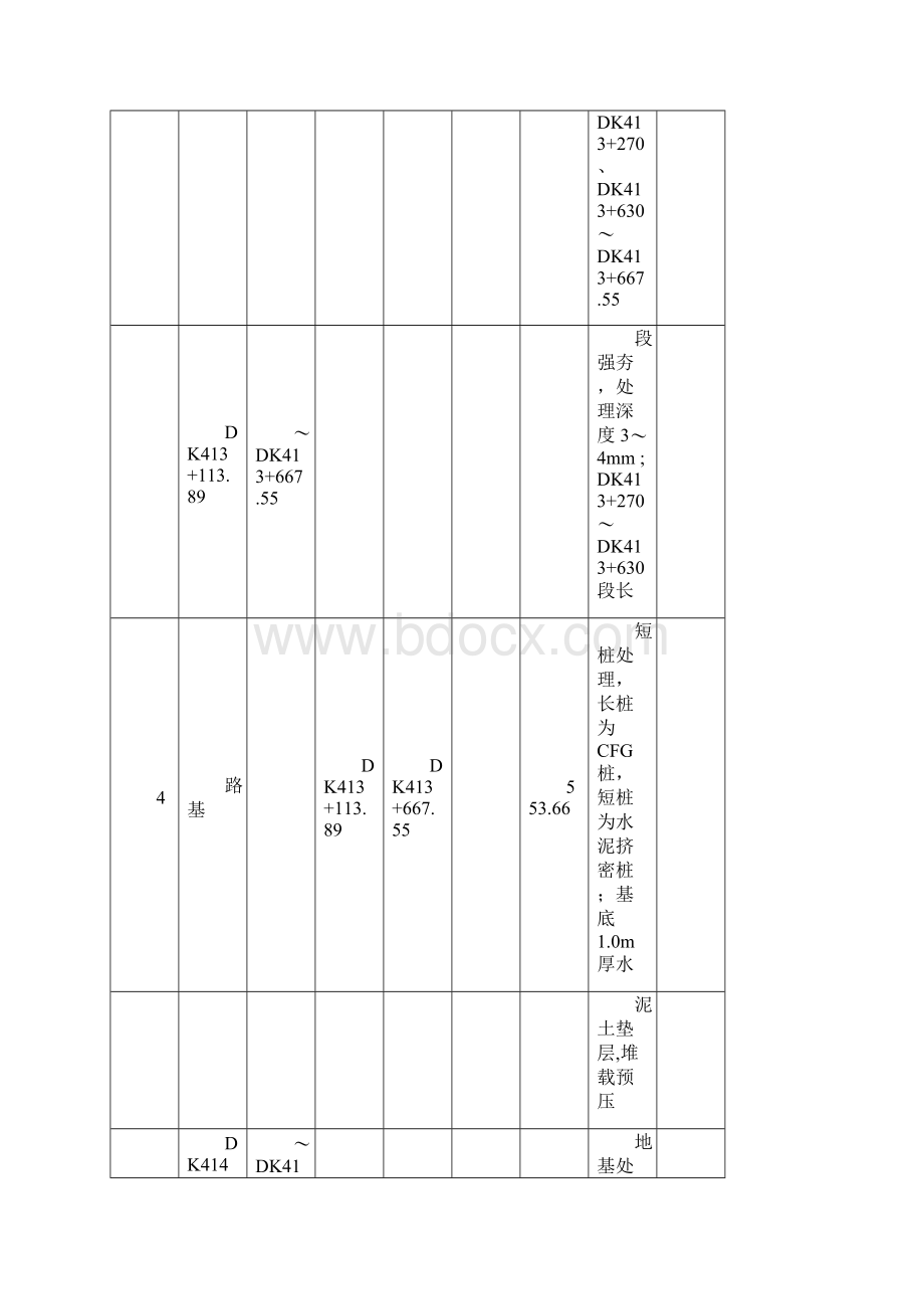 水泥土垫层技术交底大全.docx_第3页