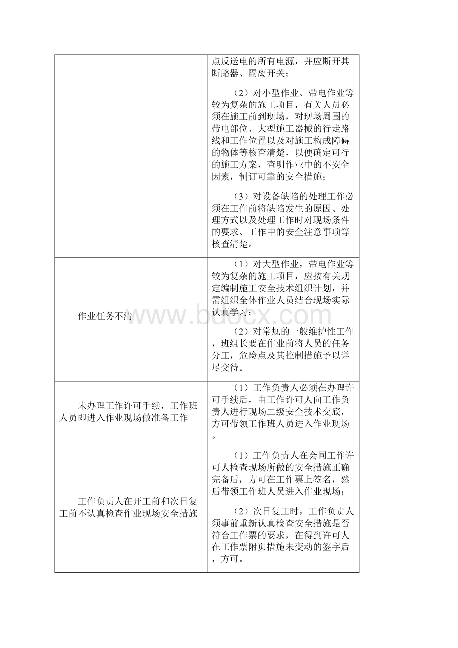 电力生产工作危险点分析报告与预控要求措施.docx_第2页