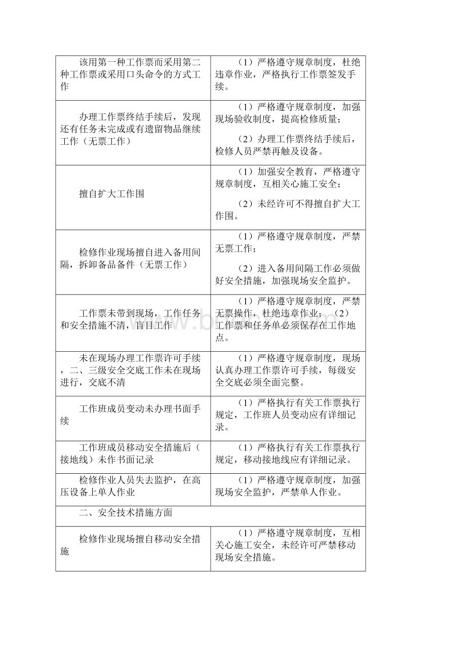 电力生产工作危险点分析报告与预控要求措施.docx_第3页