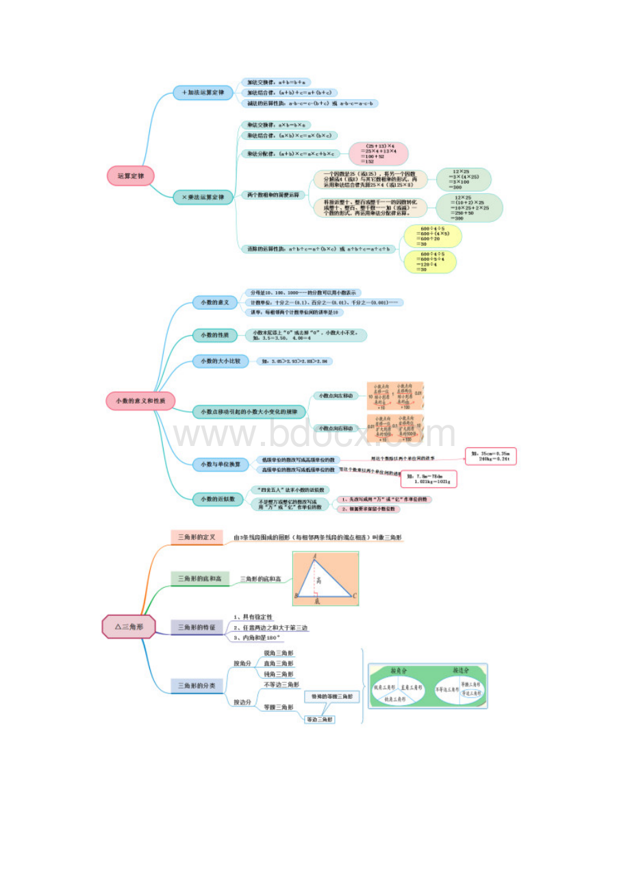 人教版小学四年级数学下册全册思维导图供家长手册使用.docx_第2页