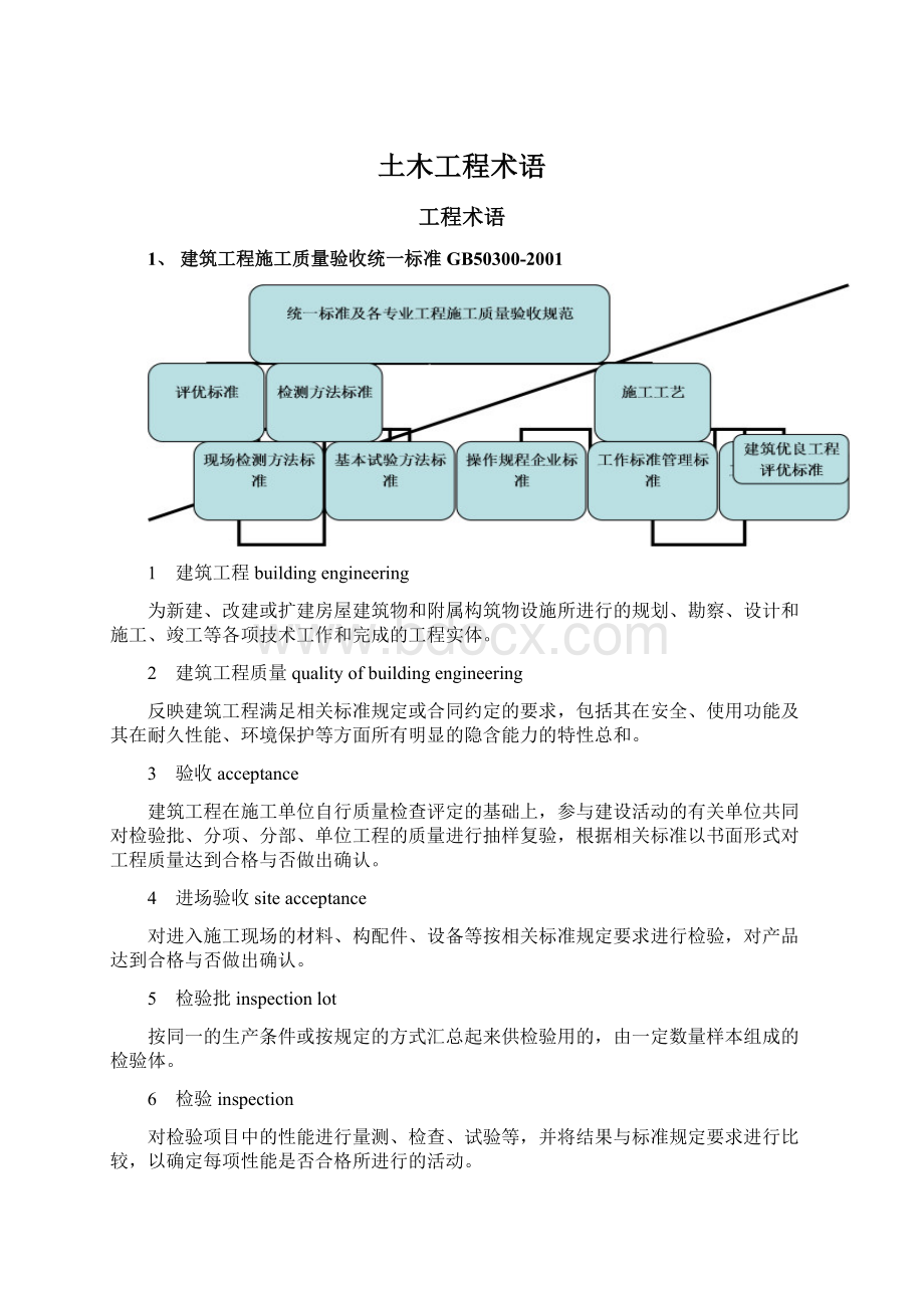 土木工程术语.docx