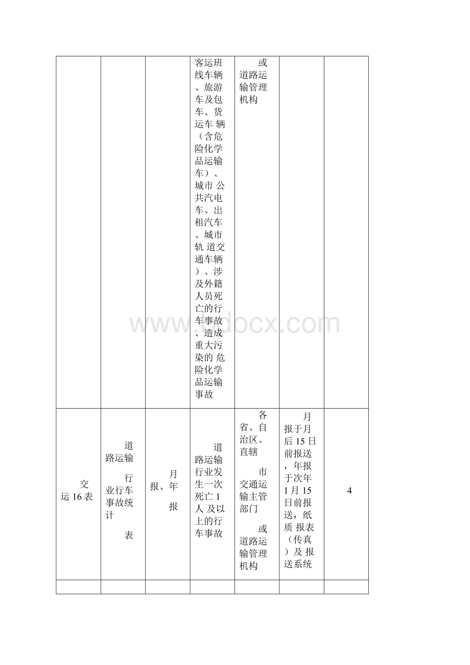 道路运输行业行车事故统计报表制度.docx_第3页