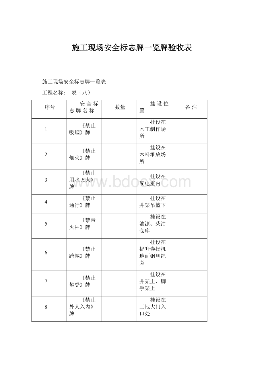 施工现场安全标志牌一览牌验收表.docx