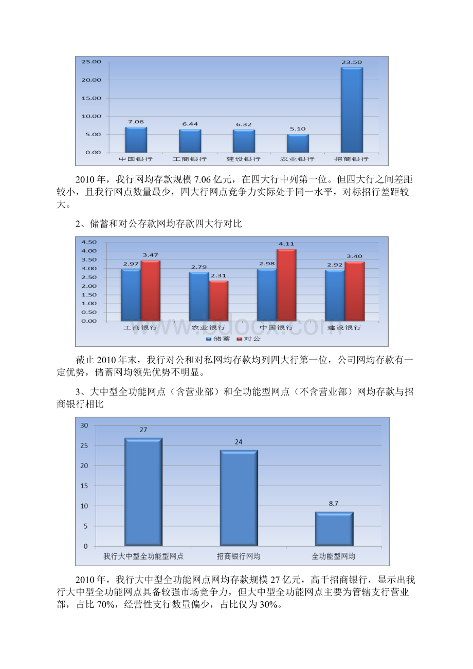 全面推进网点转型提高网点综合效能.docx_第3页