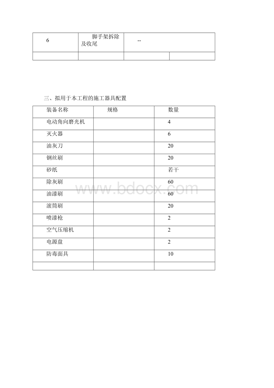 消防管道刷漆工程施工方案讲解.docx_第2页