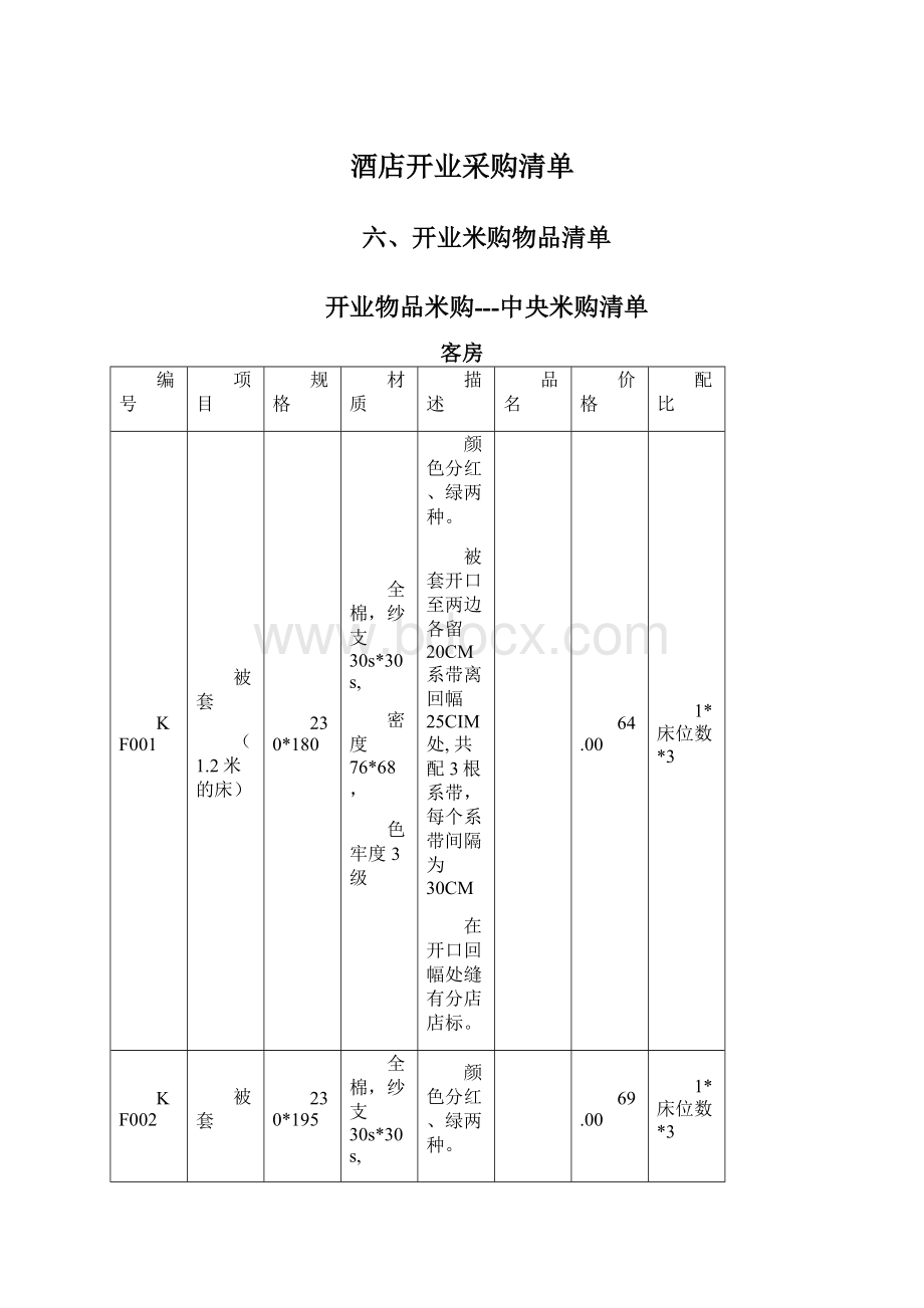 酒店开业采购清单Word格式.docx