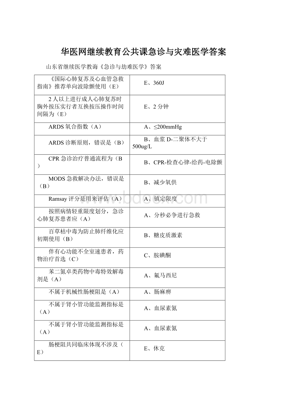 华医网继续教育公共课急诊与灾难医学答案Word文件下载.docx