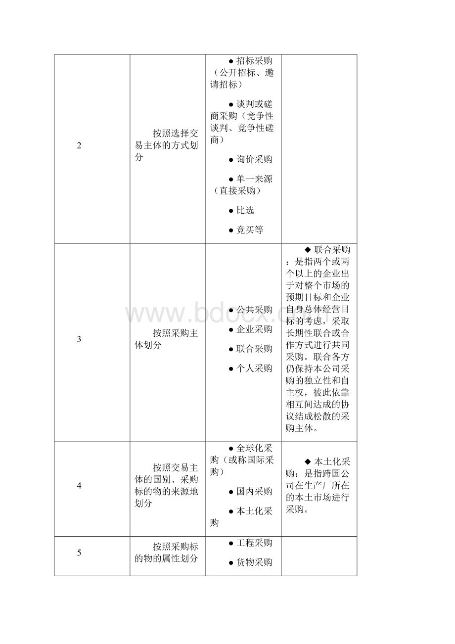 如何选择采购方式.docx_第2页