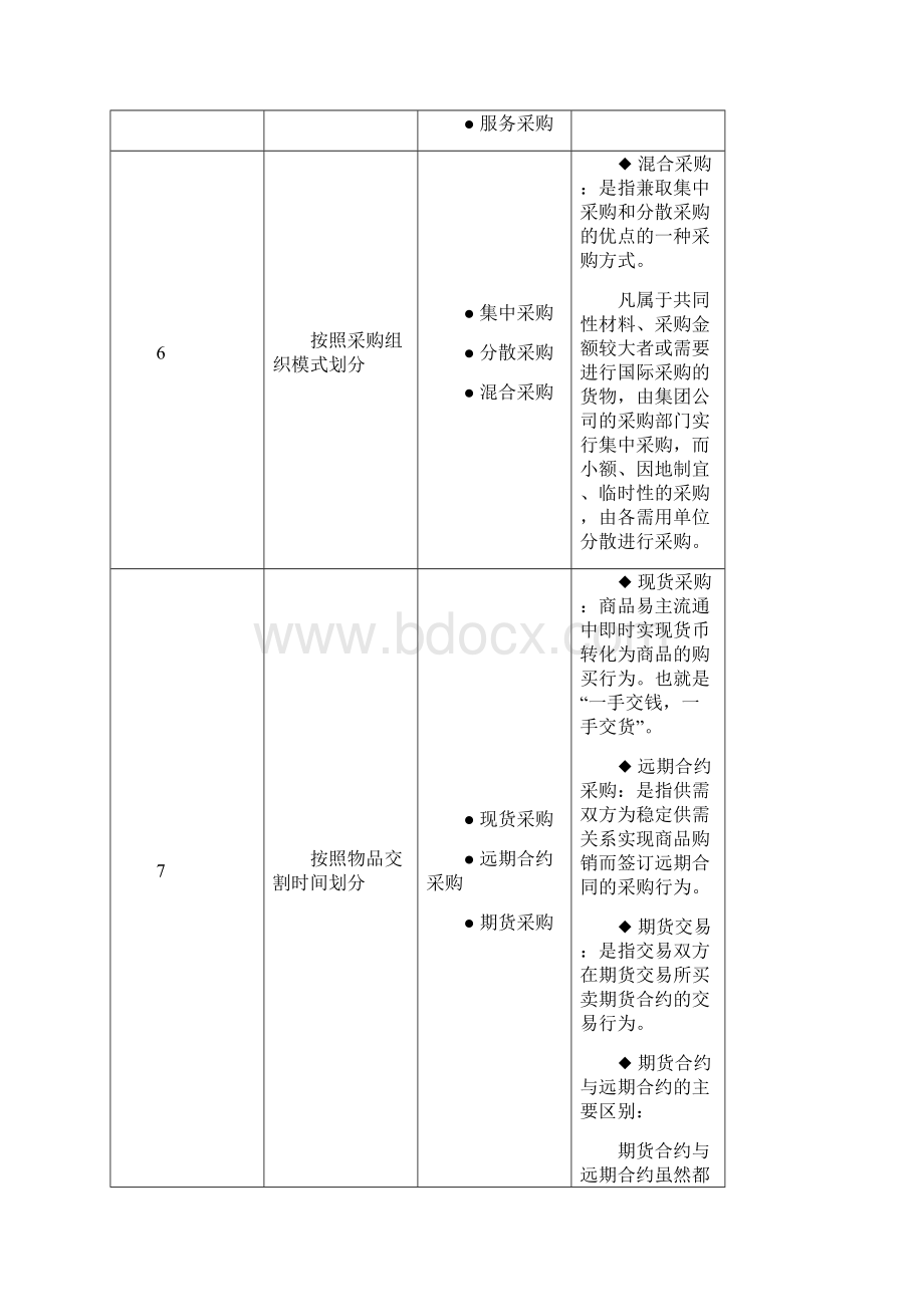 如何选择采购方式.docx_第3页