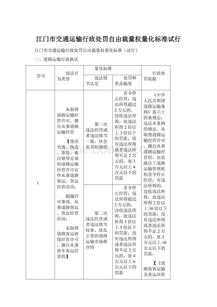 江门市交通运输行政处罚自由裁量权量化标准试行Word文档格式.docx