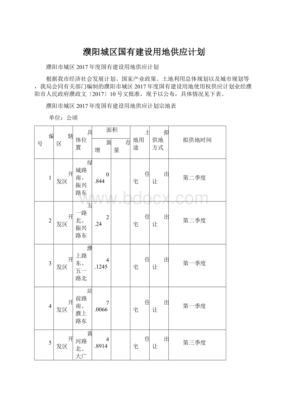 濮阳城区国有建设用地供应计划Word文档格式.docx_第1页