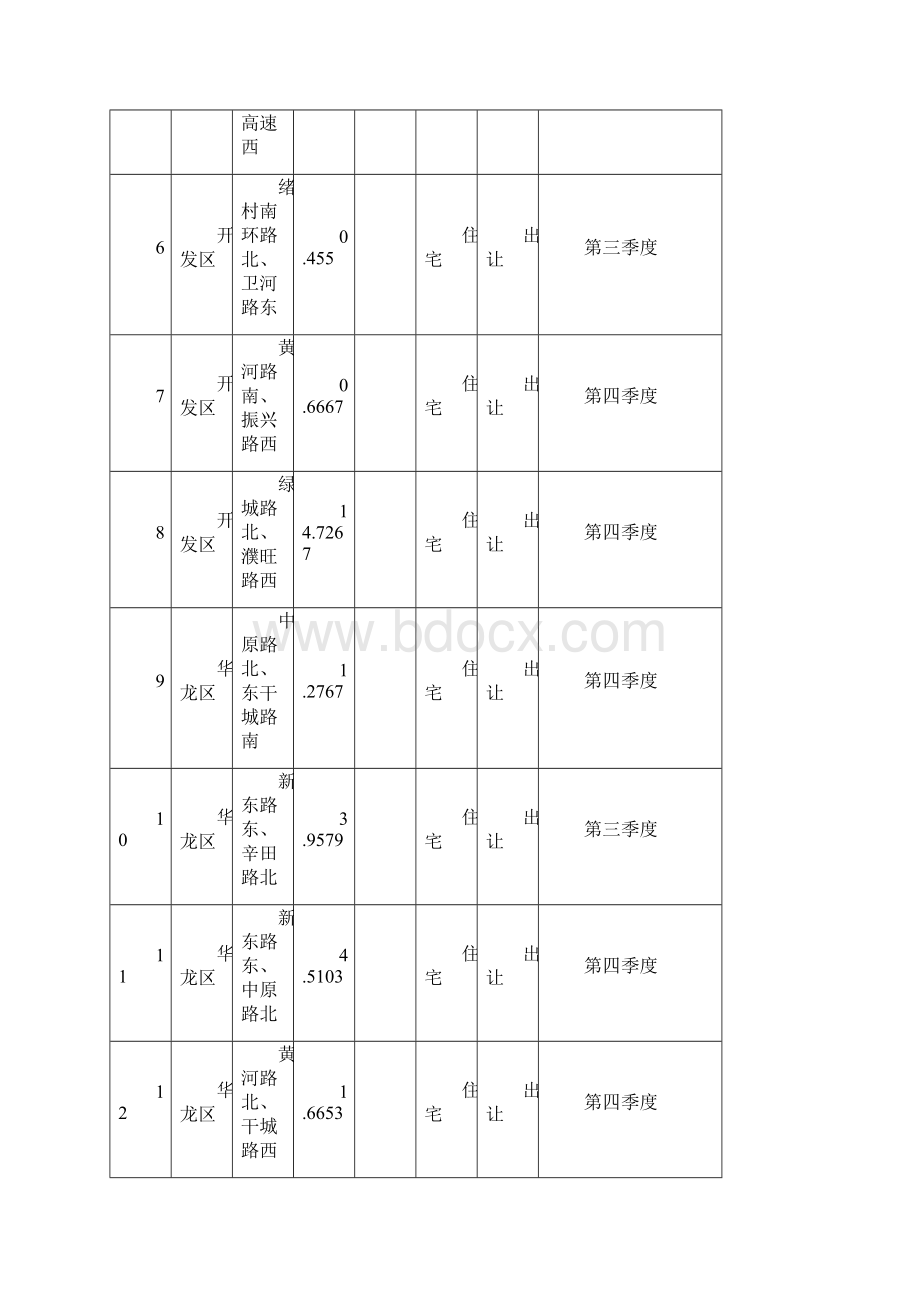 濮阳城区国有建设用地供应计划Word文档格式.docx_第2页