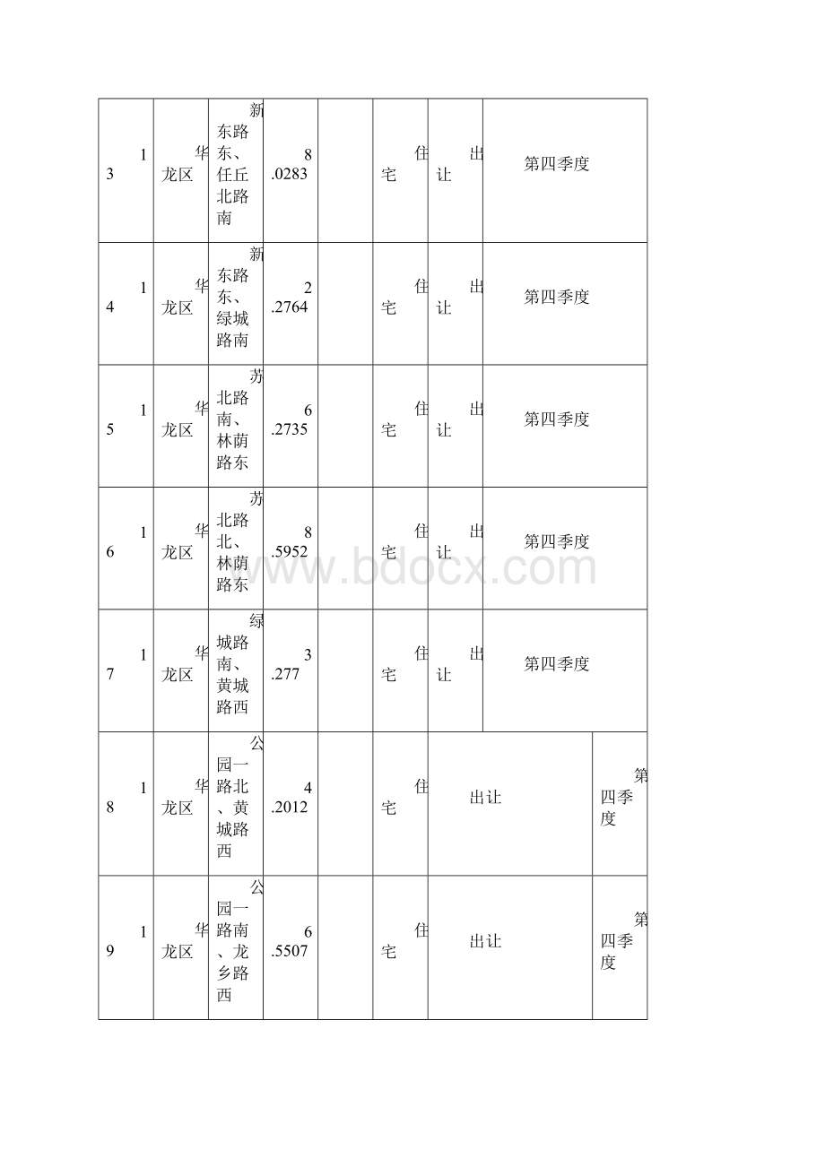 濮阳城区国有建设用地供应计划Word文档格式.docx_第3页