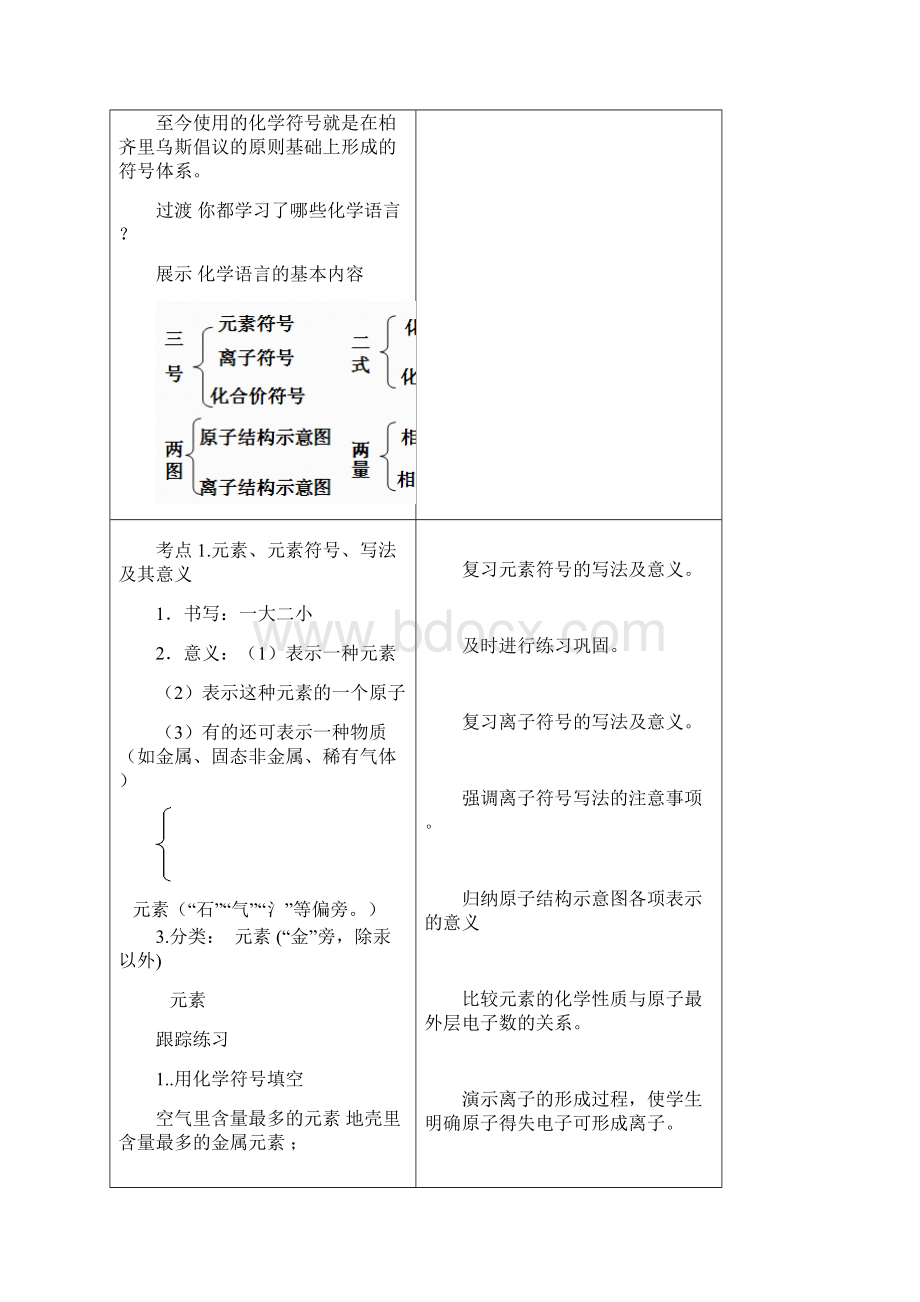 化学用语专题复习.docx_第3页