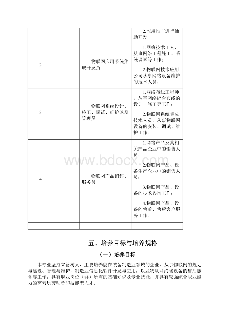 物联网技术应用专业人才培养方案.docx_第2页