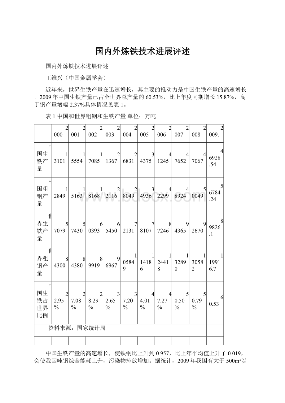 国内外炼铁技术进展评述.docx