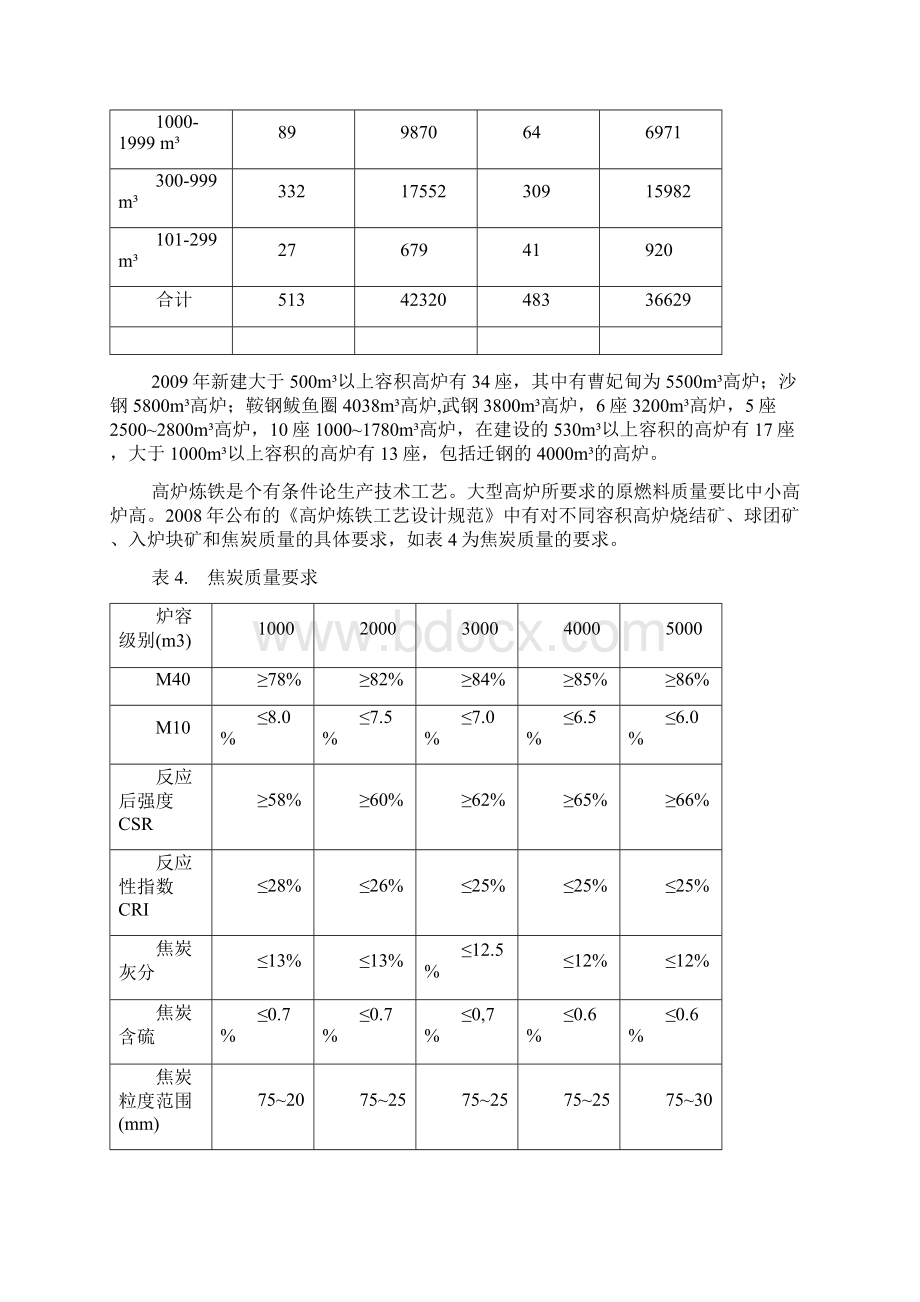 国内外炼铁技术进展评述.docx_第3页