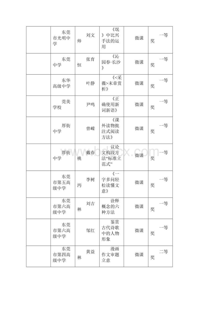 东莞市高中语文微课优课评选.docx_第2页