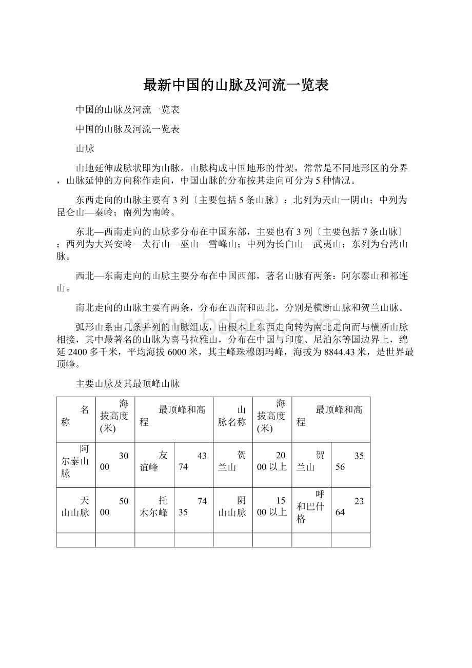 最新中国的山脉及河流一览表.docx