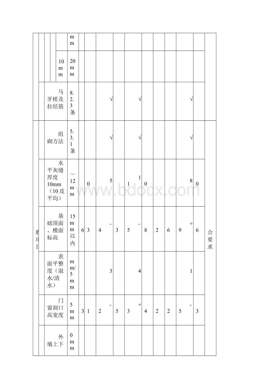 砖砌体工程检验批质量验收记录表Word格式.docx_第3页