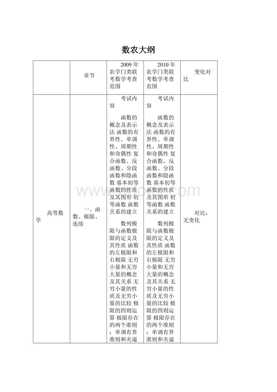 数农大纲文档格式.docx_第1页