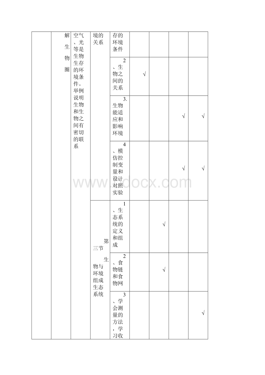 初中生物人教版七年级上下册知识双向细目表.docx_第2页