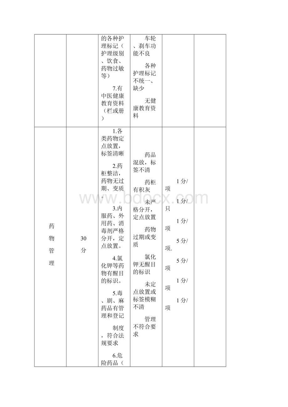 护理质控检查表18584.docx_第2页