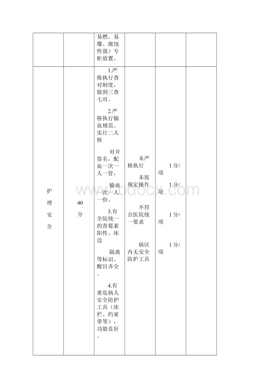 护理质控检查表18584.docx_第3页