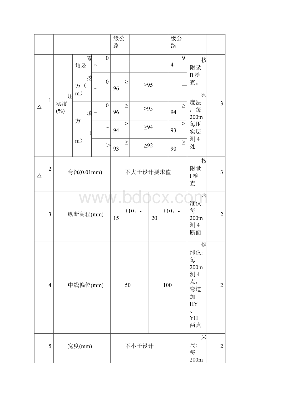 公路工程质量检验评定标准.docx_第2页