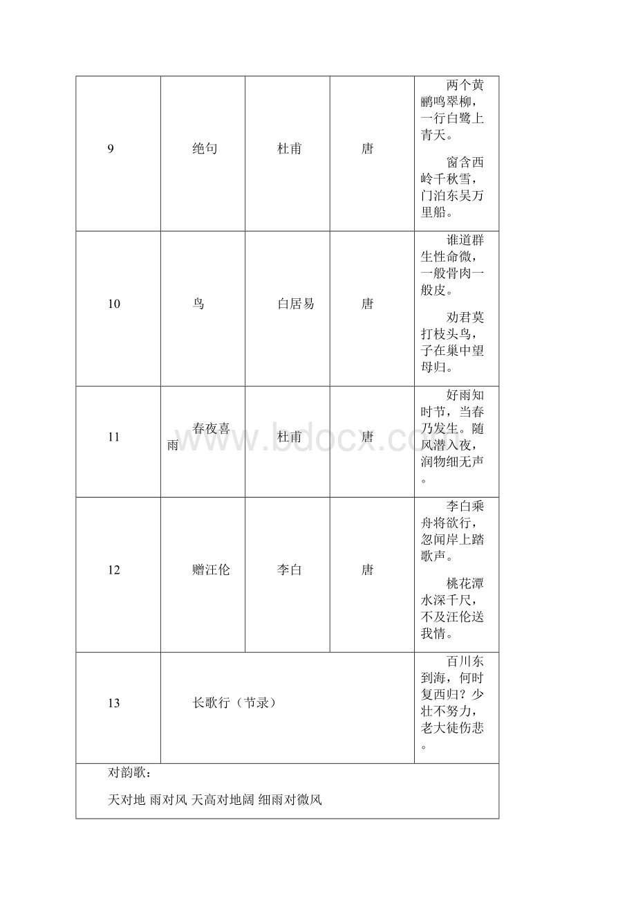 北师版小学语文112册古诗及格言整理付燕.docx_第3页