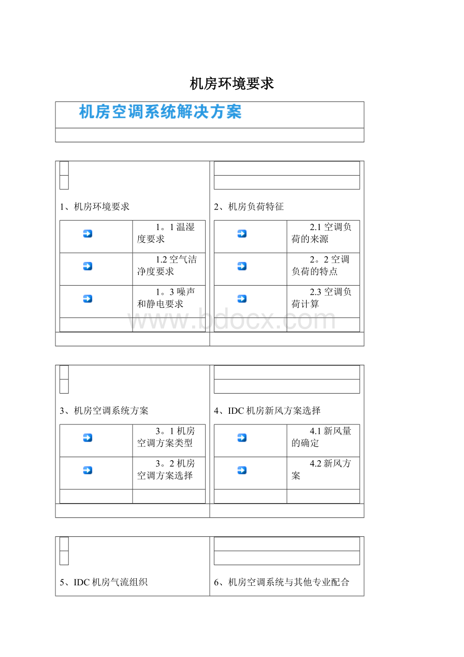 机房环境要求Word文档格式.docx